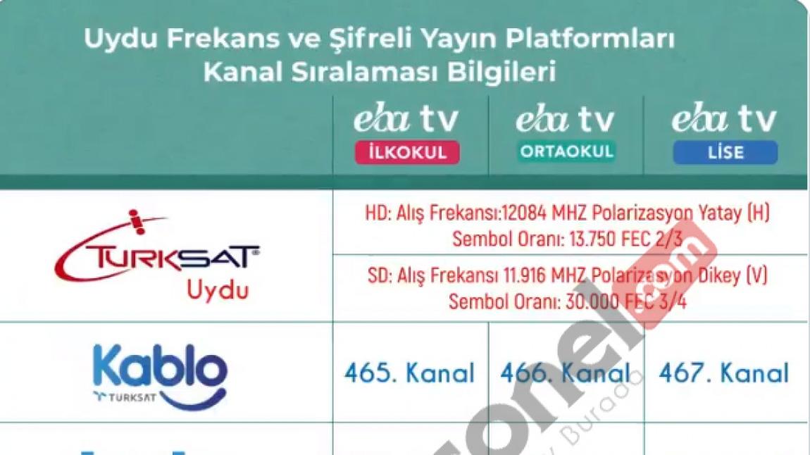 EBA TV SEYRETMEK İÇİN UYDU FREKANS AYARLARI...